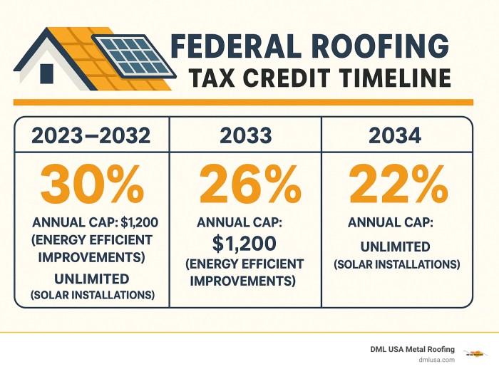 Roofing Tax Credit: 10 Powerful Eligibility Facts for 2025