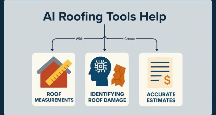 AI Roofing Tools - Zuper