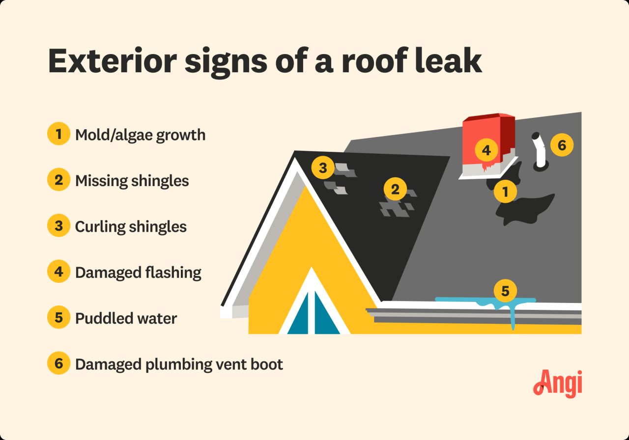 How Much Does It Cost to Repair a Roof Leak? [2026 Data] | Angi
