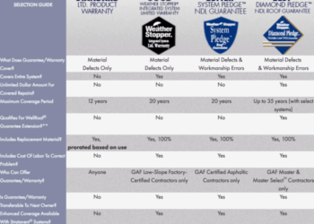 Commercial Roofer Centreville VA | Commercial Roofing Warranties ...